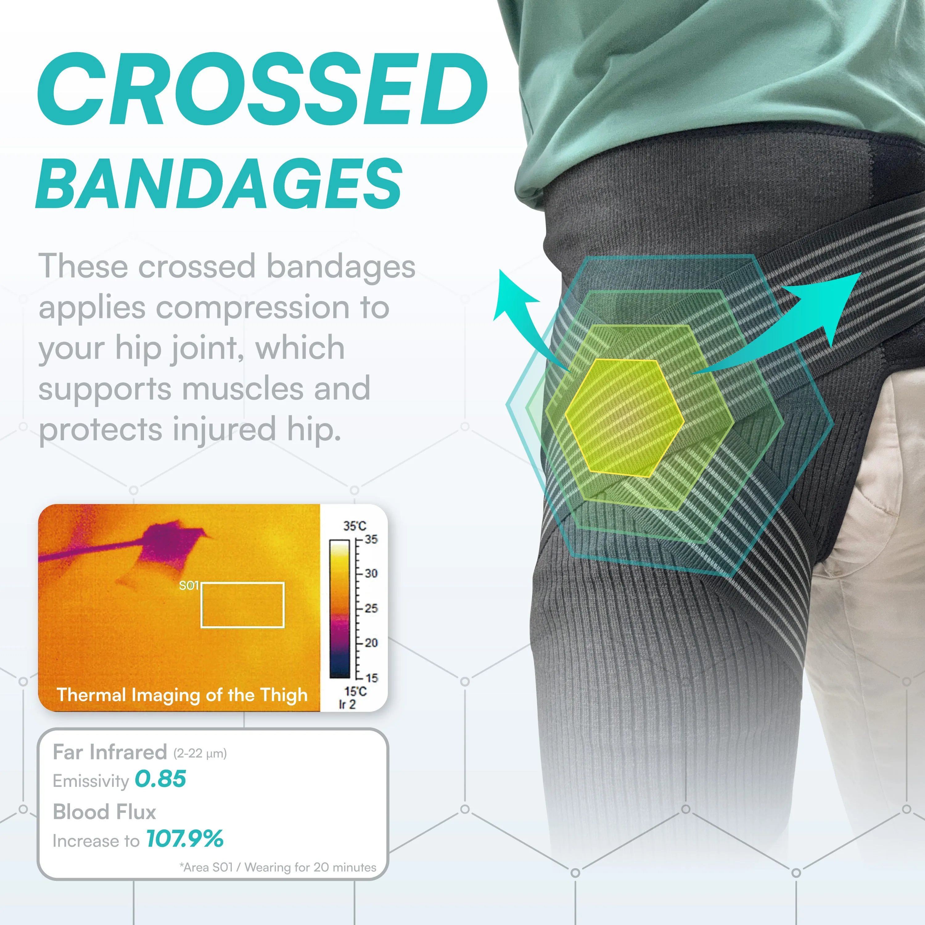 COMPRESSION RECOVERY HIP BRACE